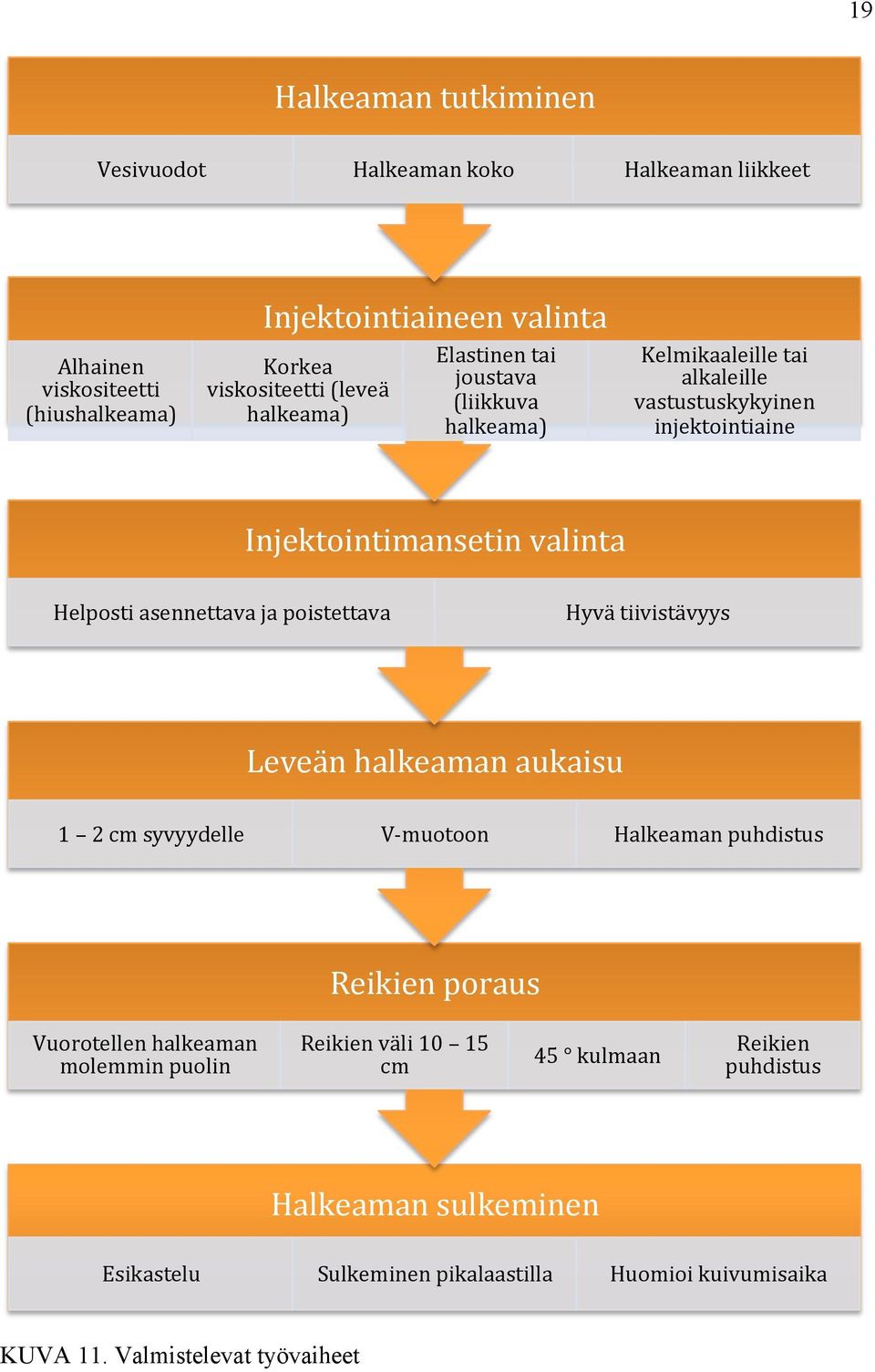 Helposti(asennettava(ja(poistettava( Hyvä(tiivistävyys( Leveän(halkeaman(aukaisu( 1( (2(cm(syvyydelle( VBmuotoon( Halkeaman(puhdistus( Reikien(poraus(