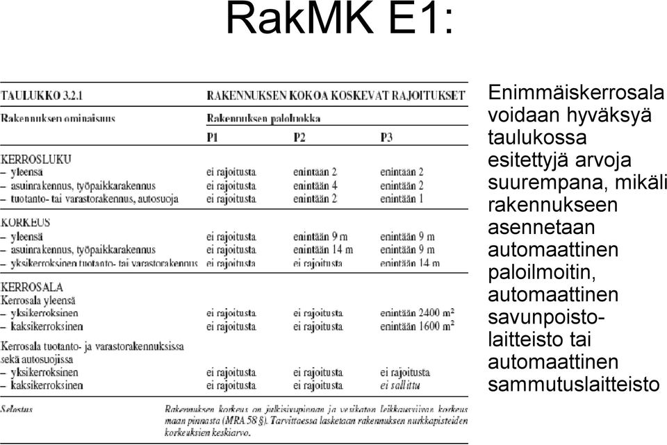 rakennukseen asennetaan automaattinen paloilmoitin,