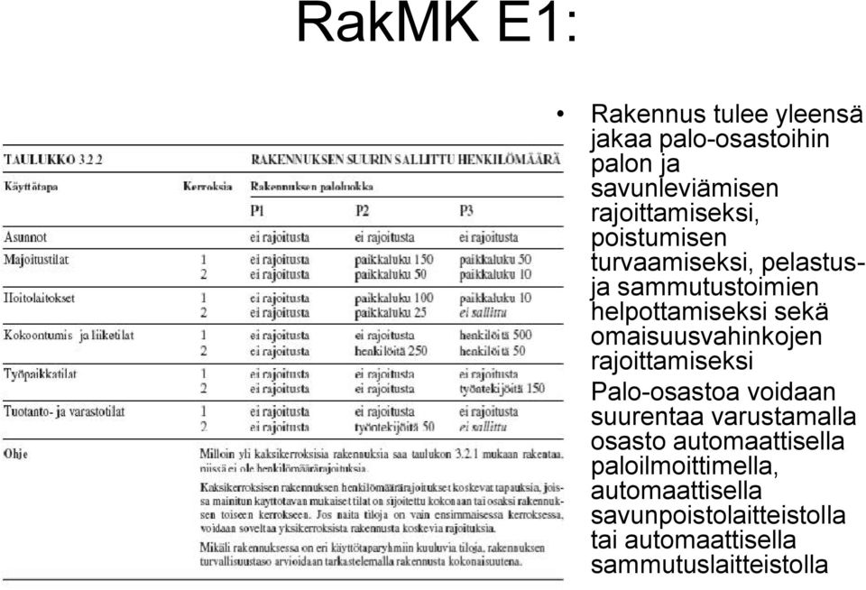 omaisuusvahinkojen rajoittamiseksi Palo-osastoa voidaan suurentaa varustamalla osasto