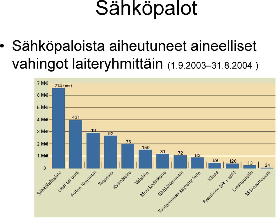 aiheutuneet aineelliset