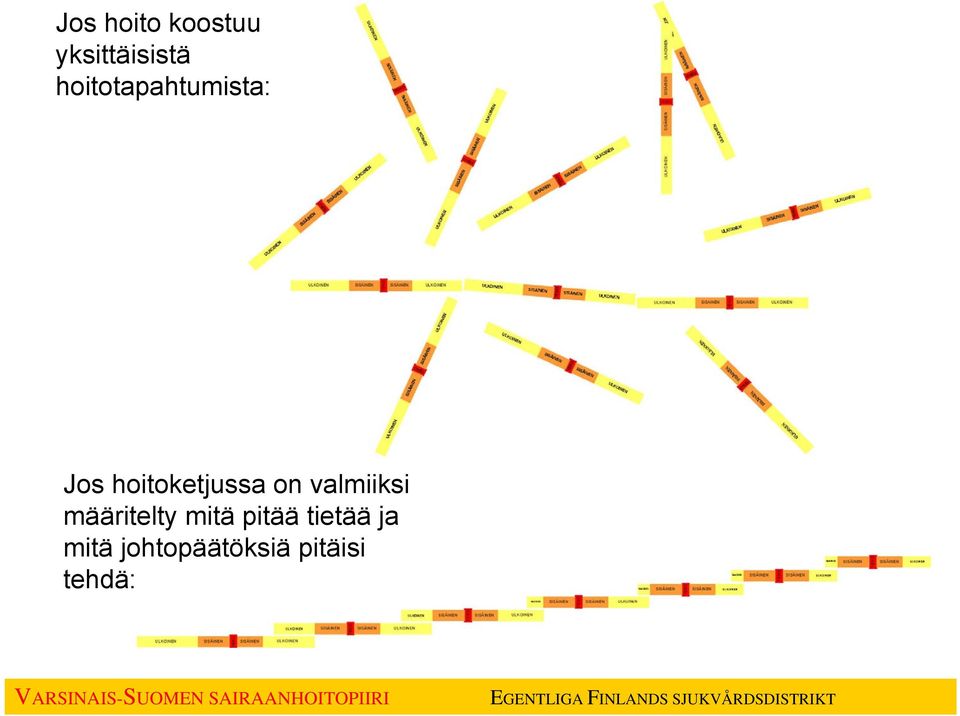 on valmiiksi määritelty mitä pitää