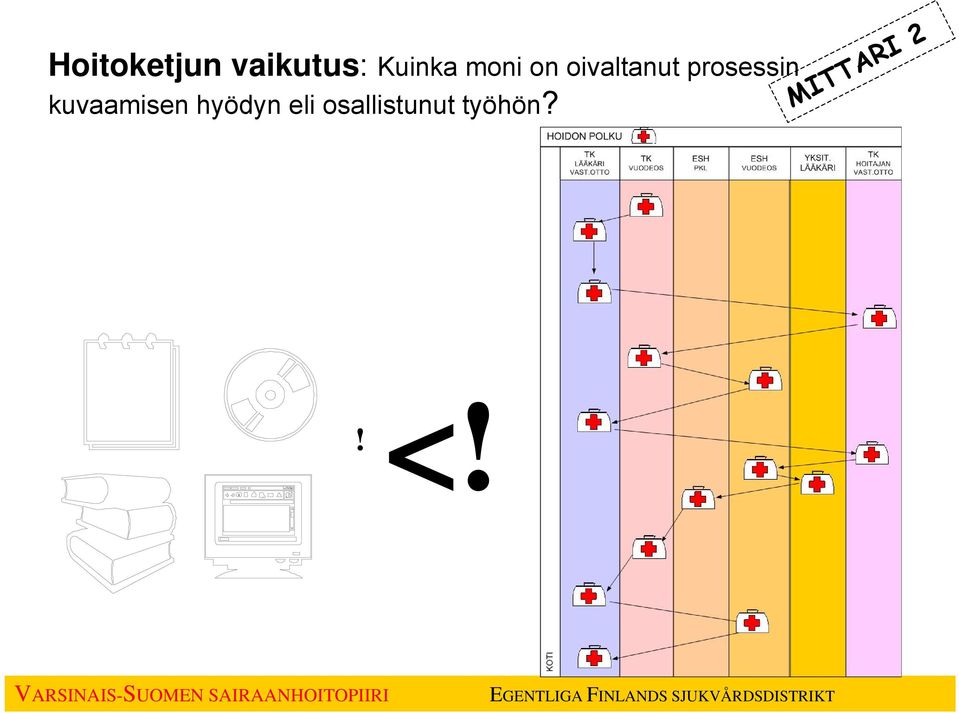 kuvaamisen hyödyn eli