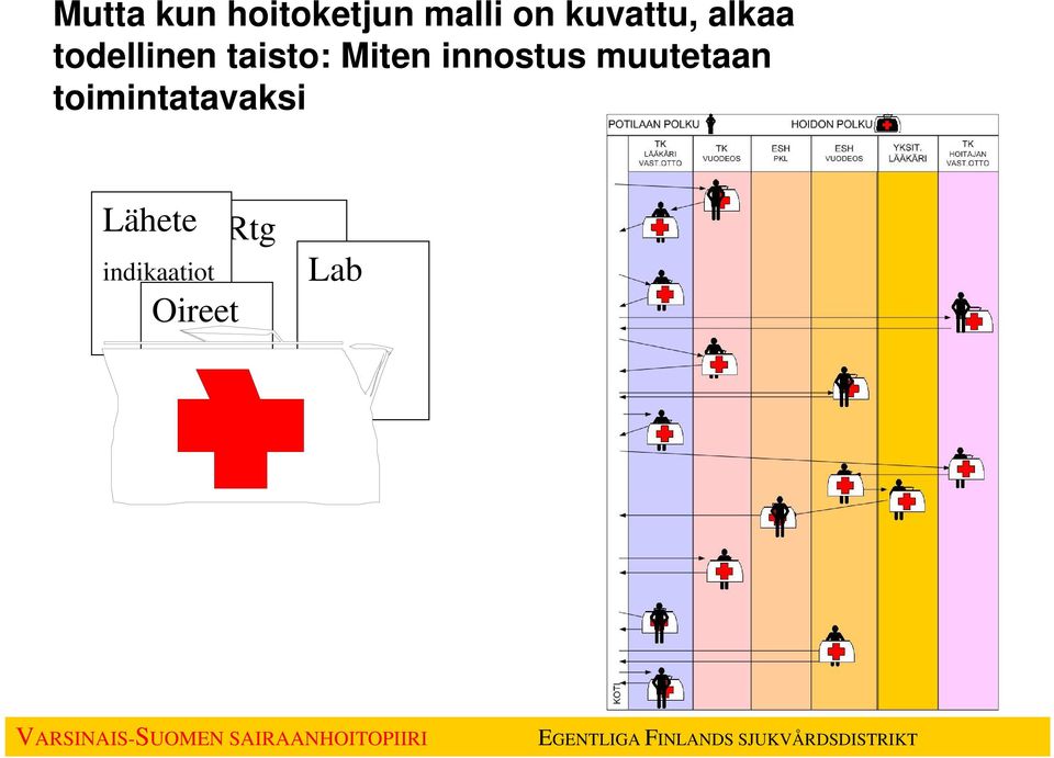 Miten innostus muutetaan
