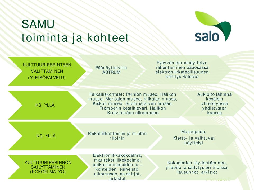 lähinnä kesäisin yhteistyössä yhdistysten kanssa KS.