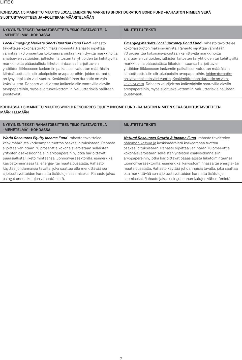 -KOHDASSA Local Emerging Markets Short Duration Bond Fund -rahasto tavoittelee kokonaistuoton maksimoimista.