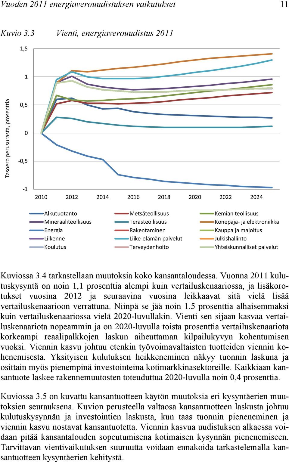 Terästeollisuus Konepaja- ja elektroniikka Energia Rakentaminen Kauppa ja majoitus Liikenne Liike-elämän palvelut Julkishallinto Koulutus Terveydenhoito Yhteiskunnalliset palvelut Kuviossa 3.