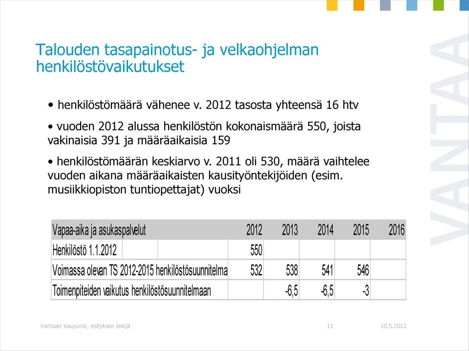 2011 oli 530, määrä vaihtelee vuoden aikana määräaikaisten kausityöntekijöiden (esim.