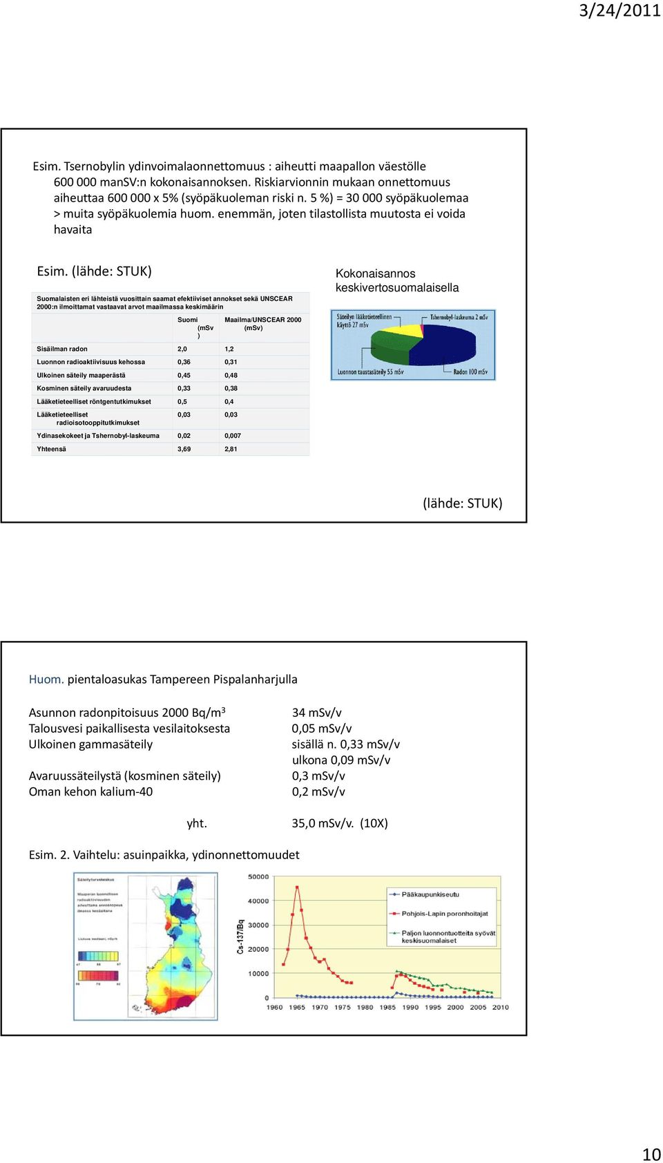 (lähde: STUK) Suomalaisten eri lähteistä vuosittain saamat efektiiviset annokset sekä UNSCEAR 2000:n ilmoittamat vastaavat arvot maailmassa keskimäärin Suomi (msv ) Sisäilman radon 2,0 1,2 Luonnon
