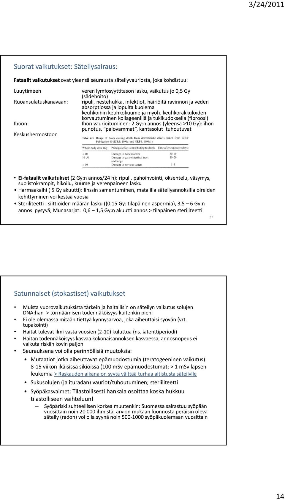 keuhkorakkuloiden kk korvautuminen kollageenillä ja tukikudoksella (fibroosi) Ihon vaurioituminen: 2 Gy:n annos (yleensä >10 Gy): ihon punotus, palovammat, kantasolut tuhoutuvat Ei fataalit