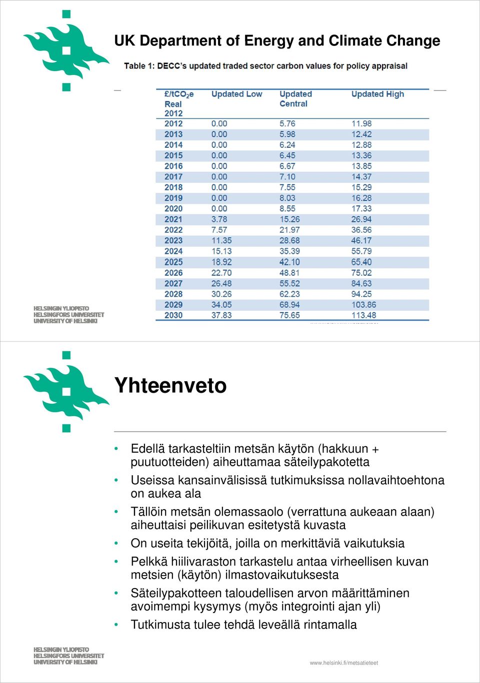 esitetystä kuvasta On useita tekijöitä, joilla on merkittäviä vaikutuksia Pelkkä hiilivaraston tarkastelu antaa virheellisen kuvan metsien (käytön)