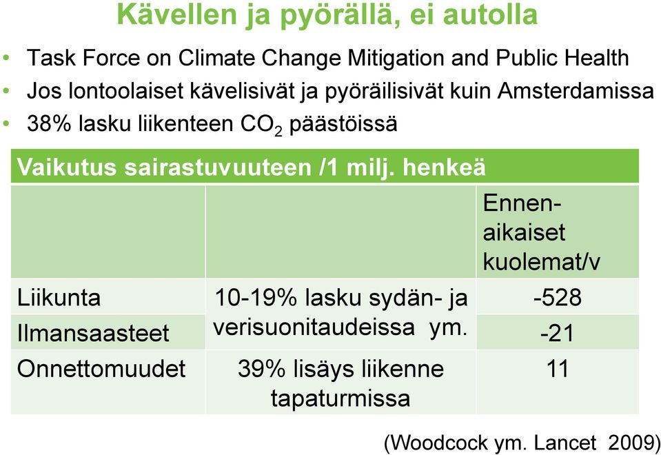 Vaikutus sairastuvuuteen /1 milj.