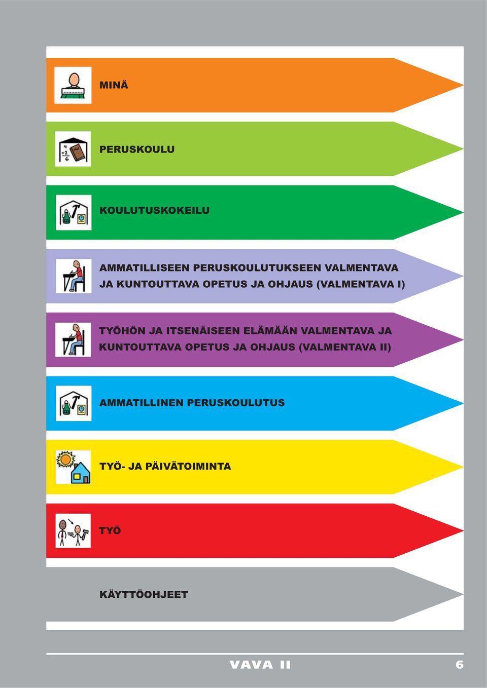 ITSENÄISEEN ELÄMÄÄN VALMENTAVA JA KUNTOUTTAVA OPETUS JA OHJAUS