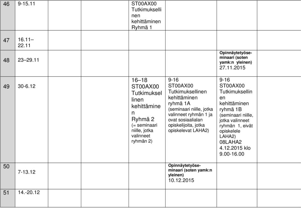 valinneet ryhmän 1 ja ovat sosiaalialan opiskelijoita, jotka opiskelevat LAHA2) 9-16 Tutkimuksellin en ryhmä 1B (seminaari niille, jotka