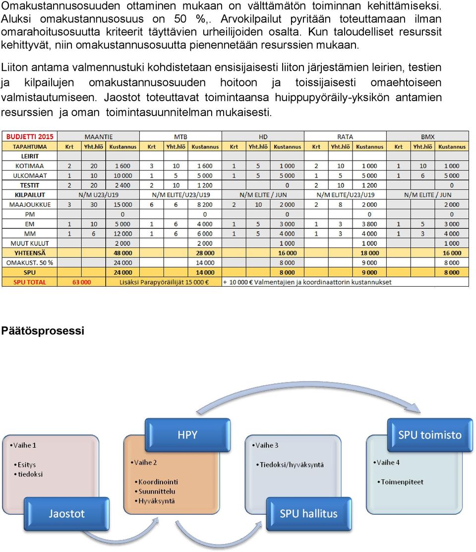 Kun taloudelliset resurssit kehittyvät, niin omakustannusosuutta pienennetään resurssien mukaan.