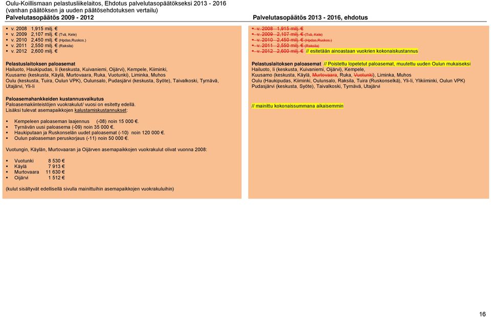 Oulun VPK), Oulunsalo, Pudasjärvi (keskusta, Syöte), Taivalkoski, Tyrnävä, Utajärvi, Yli-Ii Paloasemahankkeiden kustannusvaikutus Paloasemakiinteistöjen vuokrakulut/ vuosi on esitetty edellä.