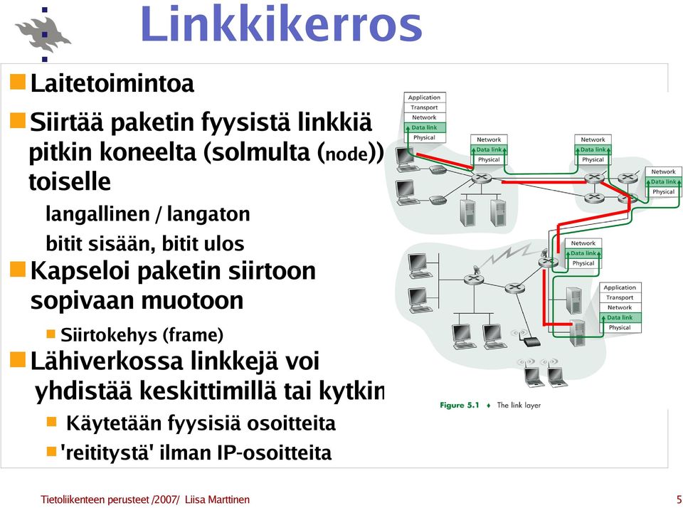 muotoon Siirtokehys (frame) Lähiverkossa linkkejä voi yhdistää keskittimillä tai kytkimillä