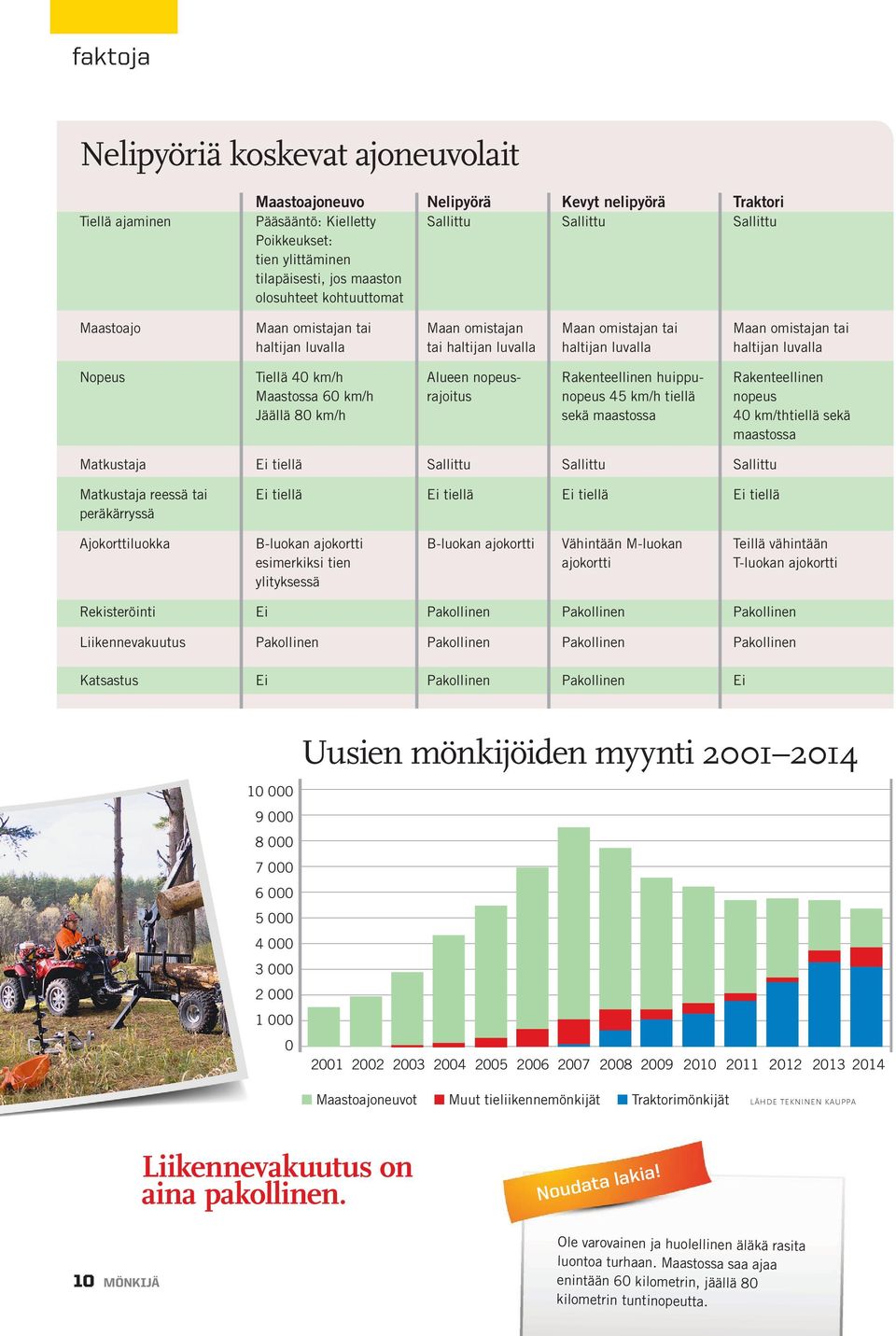 Nopeus Tiellä 40 km/h Maastossa 60 km/h Jäällä 80 km/h Alueen nopeusrajoitus Rakenteellinen huippunopeus 45 km/h tiellä sekä maastossa Rakenteellinen nopeus 40 km/thtiellä sekä maastossa Matkustaja