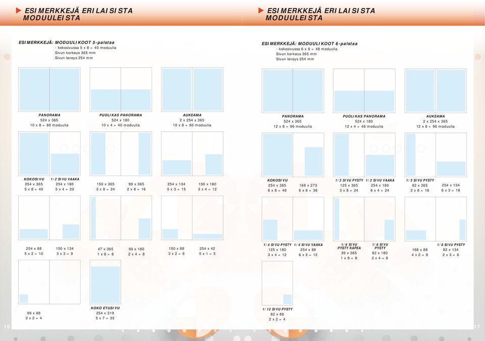 x 365 10 x 8 = 80 moduulia PANORAMA 524 x 365 12 x 8 = 96 moduulia PUOLIKAS PANORAMA 524 x 180 12 x 4 = 48 moduulia AUKEAMA 2 x 254 x 365 12 x 8 = 96 moduulia KOKOSIVU 254 x 365 5 x 8 = 1/2 SIVU