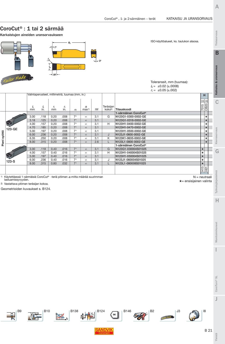 002) iw Tilauskoodi 1-särmäinen CoroCut 3.00.118 0.20.008 7 3.1 G N123G1-0300-0002-GE 3.18.125 0.20.008 7 3.1 N123G1-0318-0002-GE 4.00.157 0.20.008 7 3.1 N1231-0400-0002-GE 4.70.185 0.20.008 7 3.1 N1231-0470-0002-GE 5.