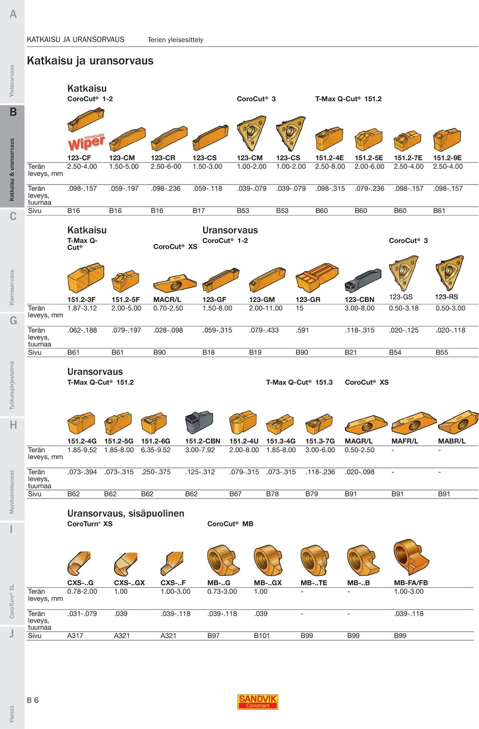 236.098-.157.098-.157 leveys, tuumaa Sivu 16 16 16 17 53 53 60 60 60 61 Katkaisu T-Max Q- Cut CoroCut XS Uransorvaus CoroCut 1-2 CoroCut 3 Terän leveys, 151.2-3F 151.