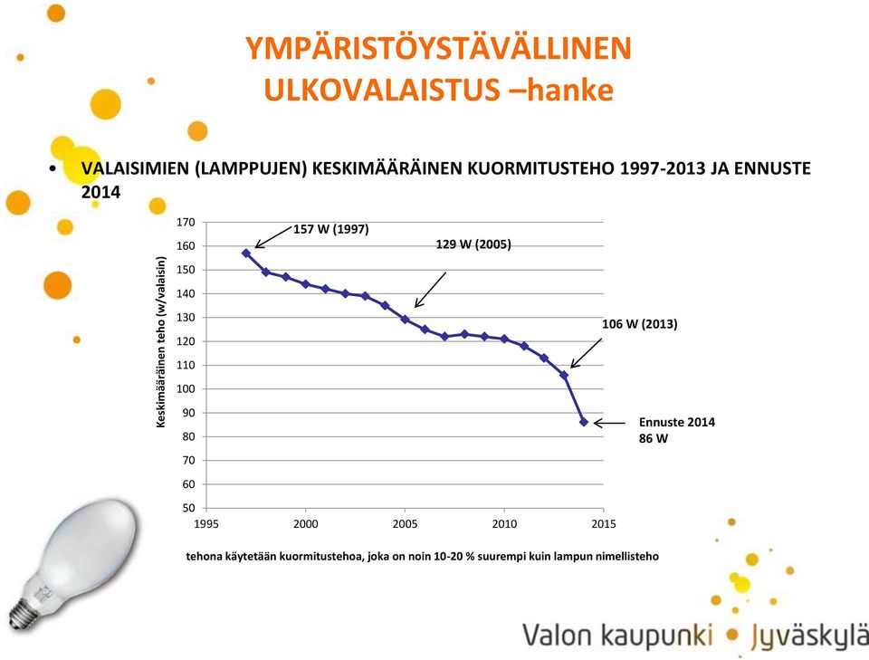 (2005) 150 140 130 120 106 W (2013) 110 100 90 80 70 Ennuste 2014 86 W 60 50 1995 2000