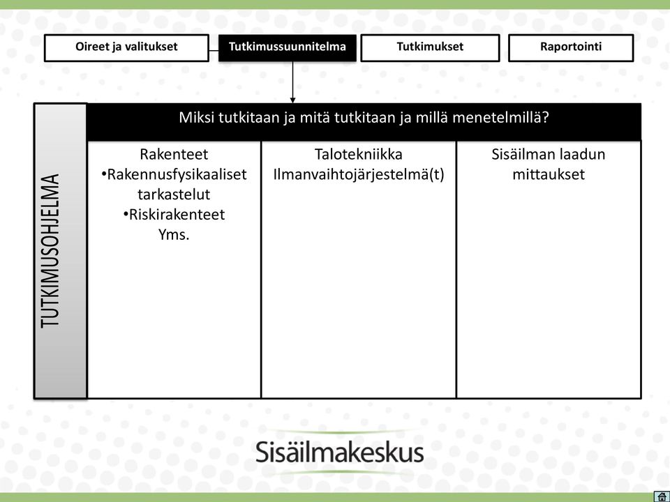 menetelmillä?