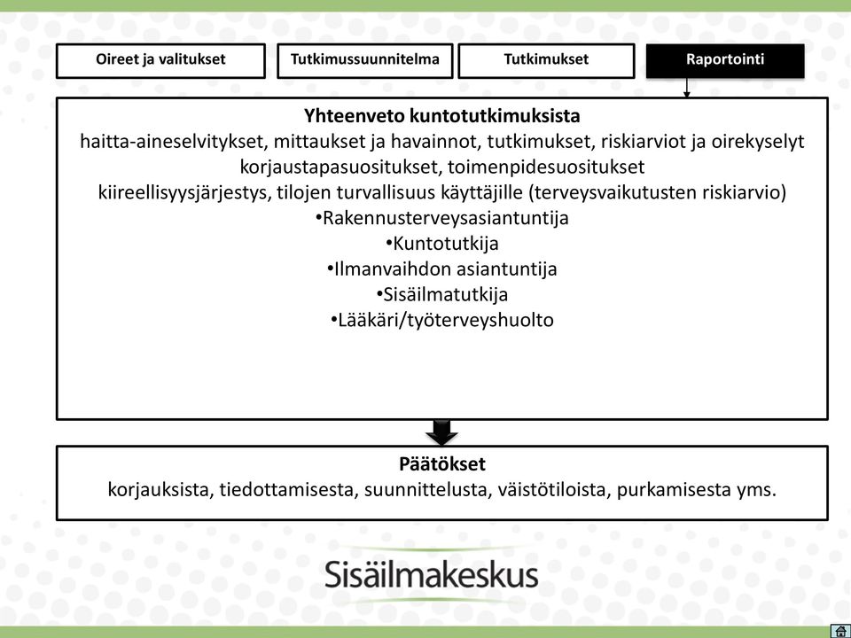 tilojen turvallisuus käyttäjille (terveysvaikutusten riskiarvio) Rakennusterveysasiantuntija Kuntotutkija Ilmanvaihdon