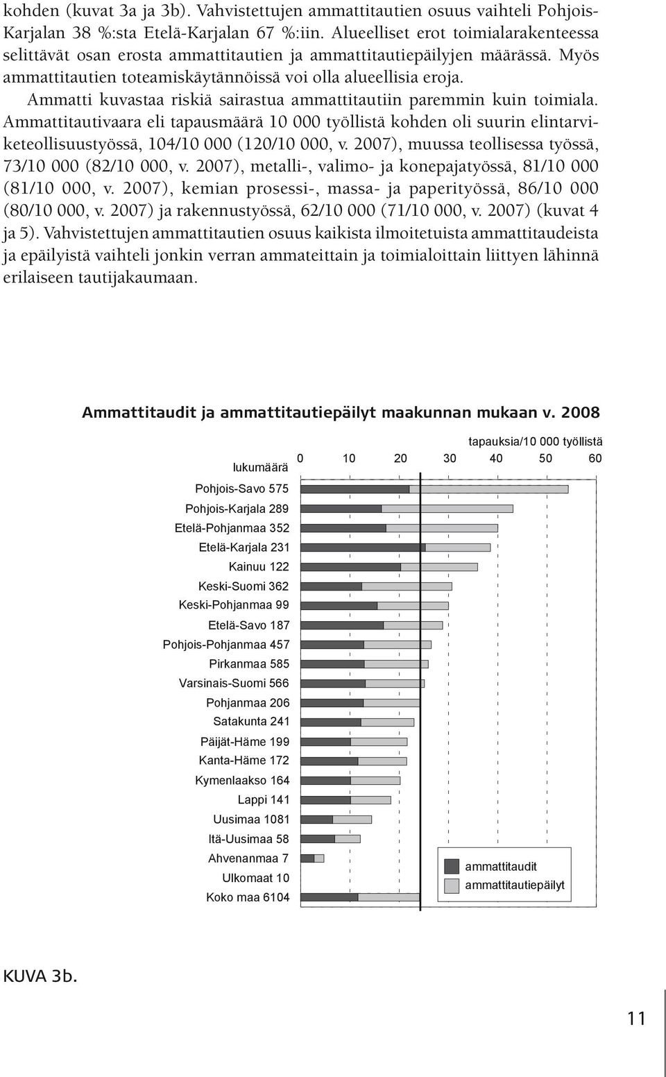 Alueelliset erot toimialarakenteessa selittävät osan erosta ammattitautien Pirkanmaa 585 ja ammattitautiepäilyjen määrässä. Myös KUVA 3a.
