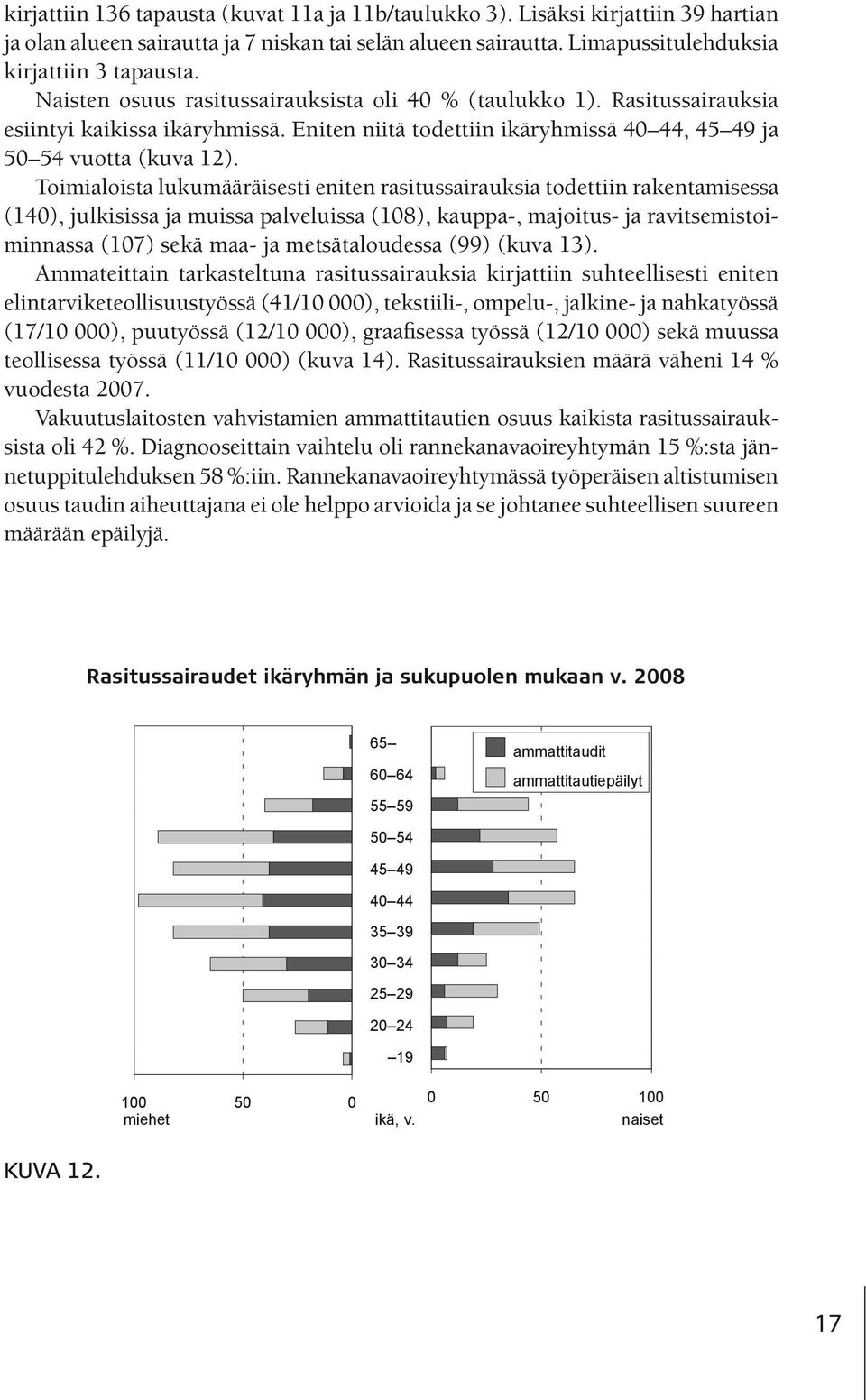 Toimialoista lukumääräisesti eniten rasitussairauksia todettiin rakentamisessa (140), julkisissa ja muissa palveluissa (108), kauppa-, majoitus- ja ravitsemistoiminnassa (107) sekä maa- ja