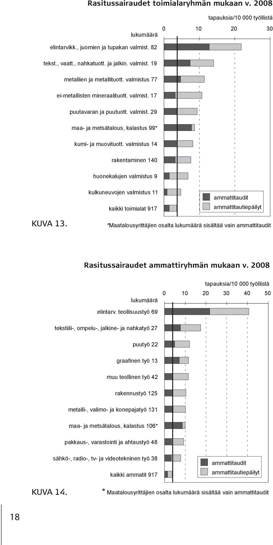 , vaatt., nahkatuott. ja jalkin. valmist. 19 tekst., vaatt., nahkatuott. ja jalkin. valmist. 19 metallien ja metallituott. valmistus 77 metallien ja metallituott.