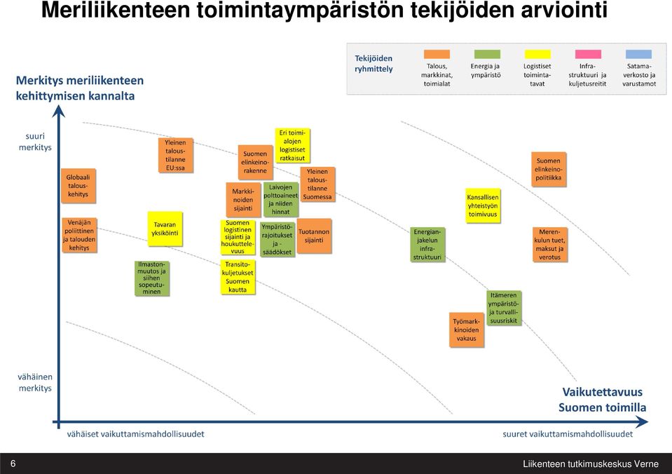 tekijöiden arviointi