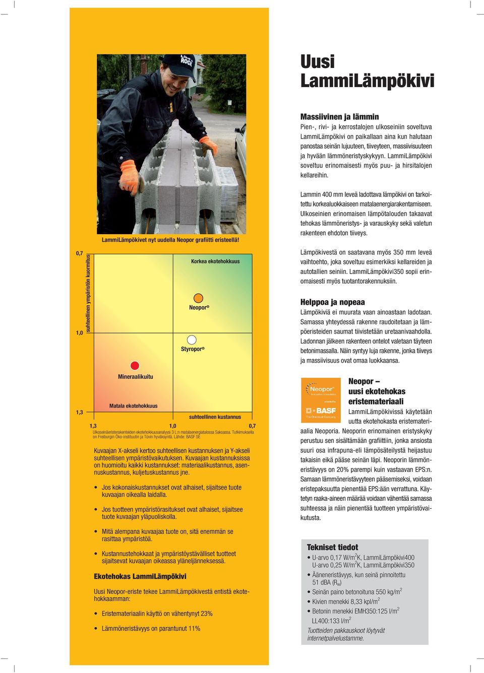 0,7 1,0 suhteellinen ympäristön kuormitus LammiLämpökivet nyt uudella Neopor grafiitti eristeellä!