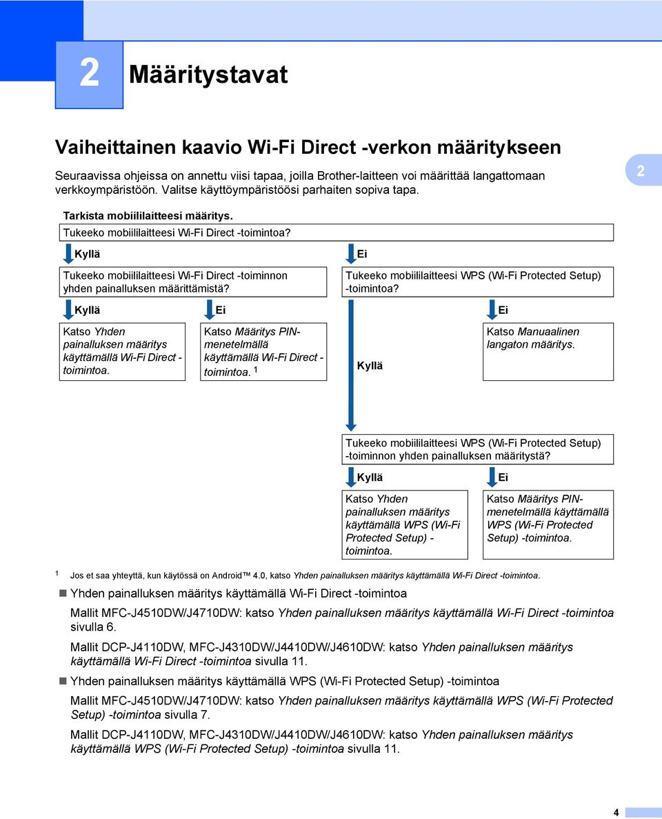 Kyllä Tukeeko mobiililaitteesi Wi-Fi Direct -toiminnon yhden painalluksen määrittämistä? Ei Tukeeko mobiililaitteesi WPS (Wi-Fi Protected Setup) -toimintoa?