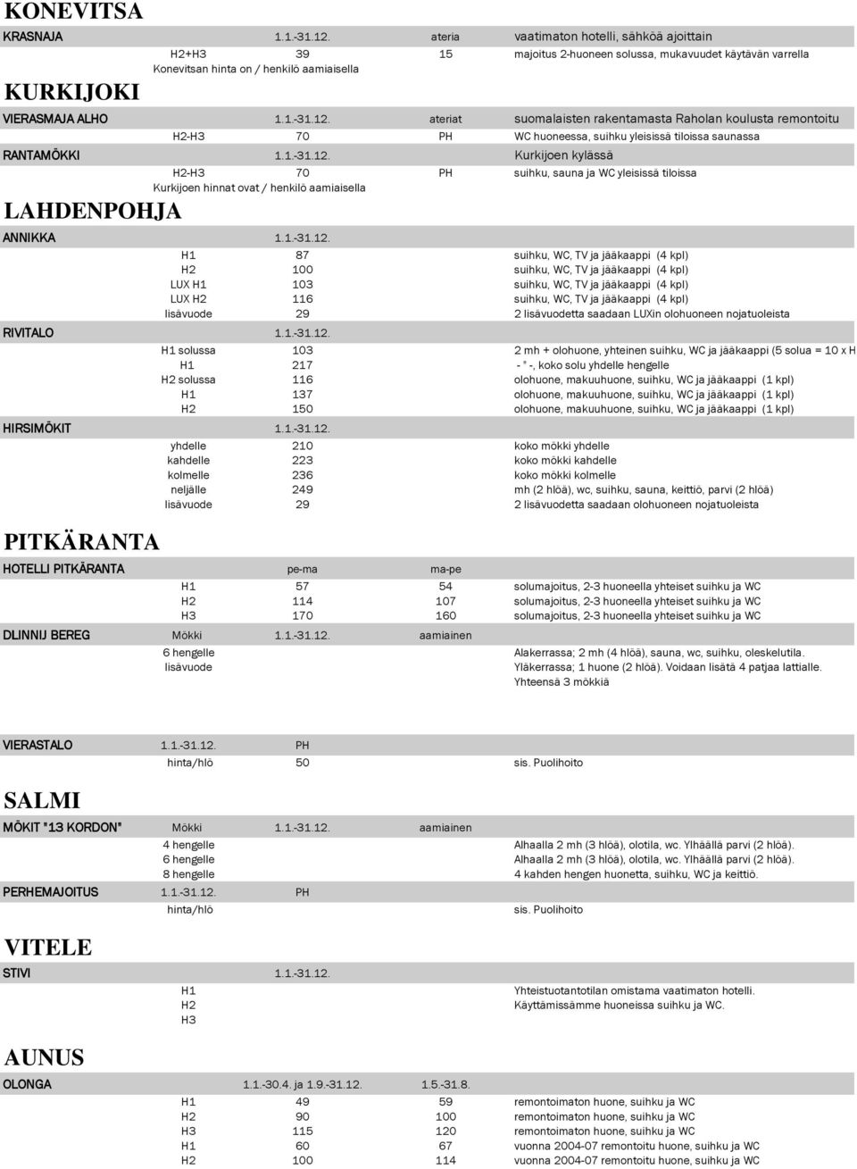 ateriat suomalaisten rakentamasta Raholan koulusta remontoitu - 70 PH WC huoneessa, suihku yleisissä tiloissa saunassa RANTAMÖKKI 1.1.-31.12.