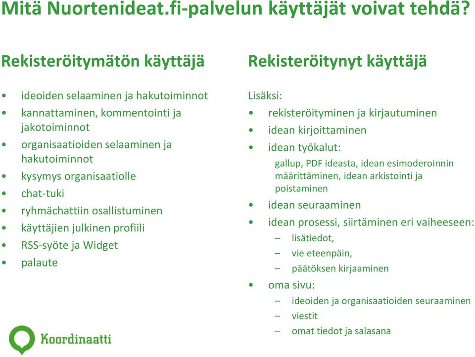 kysymys organisaatiolle chat-tuki ryhmächattiin osallistuminen käyttäjien julkinen profiili RSS-syöte ja Widget palaute Lisäksi: rekisteröityminen ja kirjautuminen idean