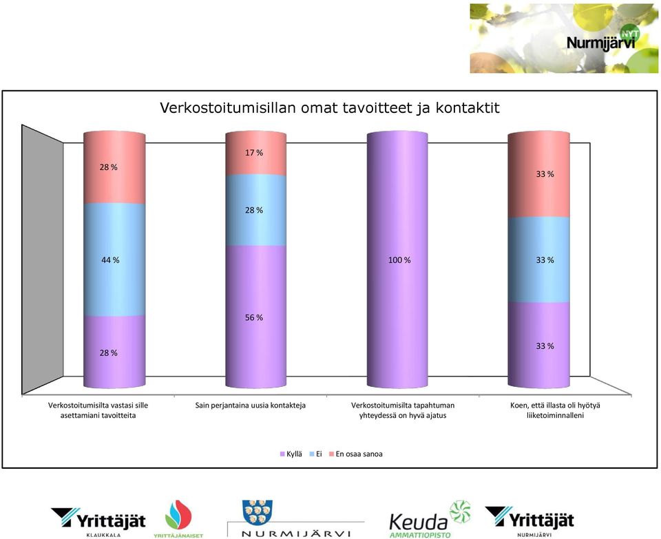 Sain perjantaina uusia kontakteja Verkostoitumisilta tapahtuman yhteydessä on