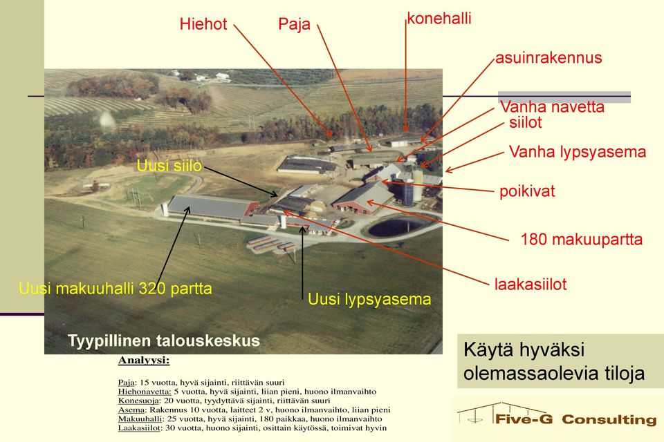 ilmanvaihto Konesuoja: 20 vuotta, tyydyttävä sijainti, riittävän suuri Asema: Rakennus 10 vuotta, laitteet 2 v, huono ilmanvaihto, liian pieni Makuuhalli: