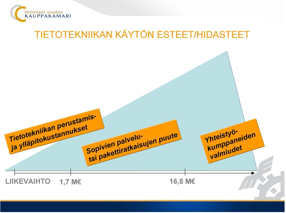 palvelutai pakettiratkaisujen puute