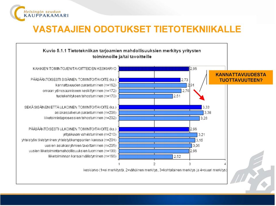 TIETOTEKNIIKALLE