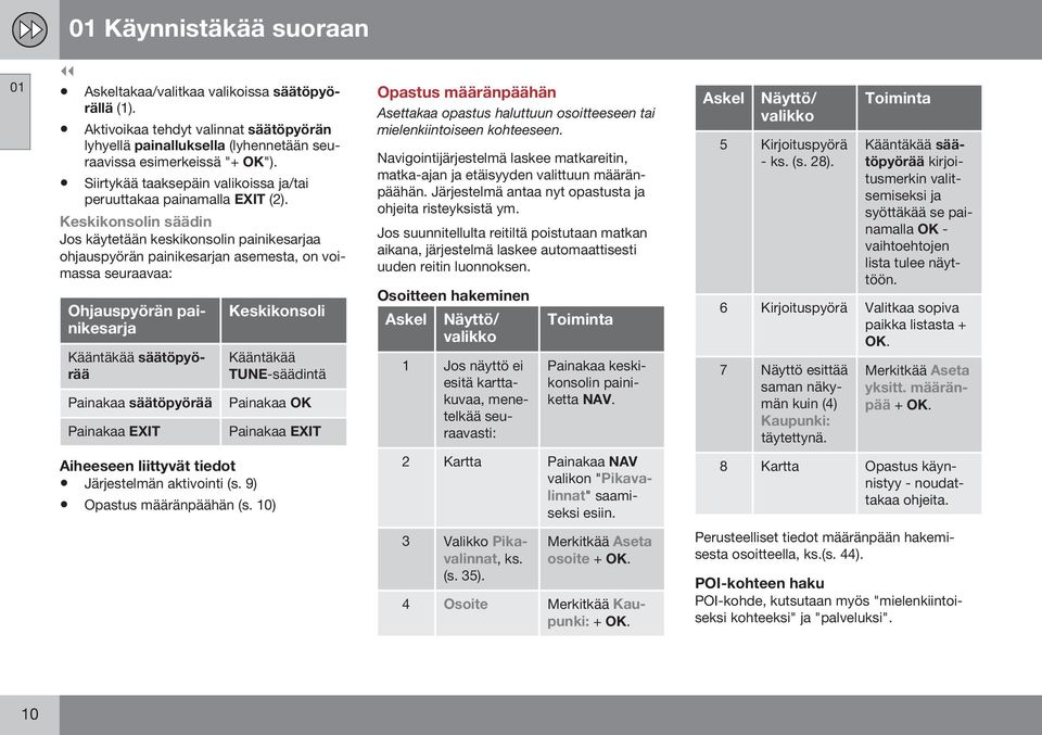 Keskikonsolin säädin Jos käytetään keskikonsolin painikesarjaa ohjauspyörän painikesarjan asemesta, on voimassa seuraavaa: Ohjauspyörän painikesarja Kääntäkää säätöpyörää Painakaa säätöpyörää