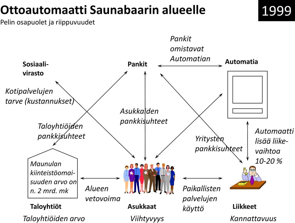 pankkisuhteet Maunulan kiinteistöomaisuuden arvo on n. 2 mrd.