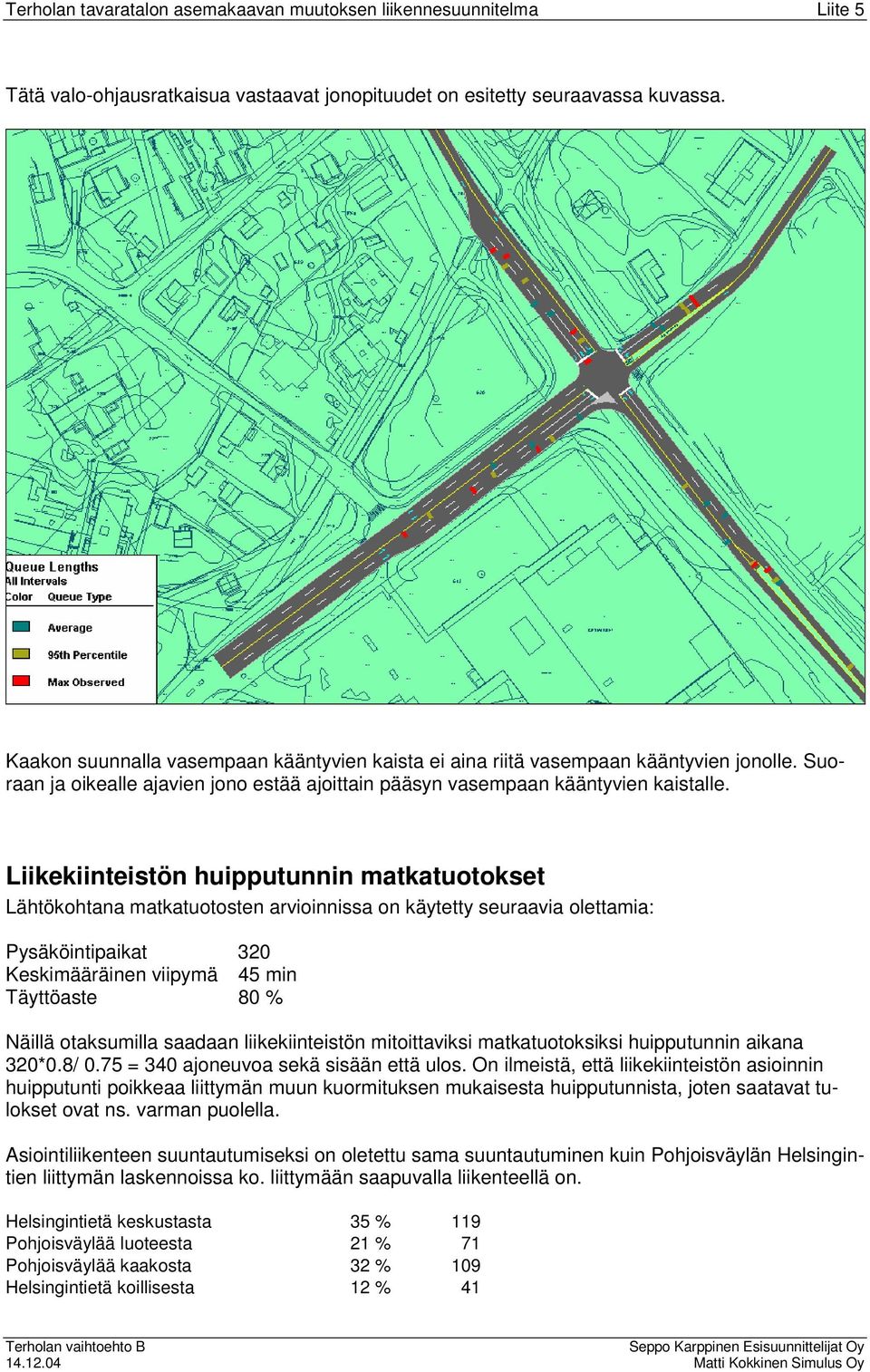 Liikekiinteistön huipputunnin matkatuotokset Lähtökohtana matkatuotosten arvioinnissa on käytetty seuraavia olettamia: Pysäköintipaikat 320 Keskimääräinen viipymä 45 min Täyttöaste 80 % Näillä