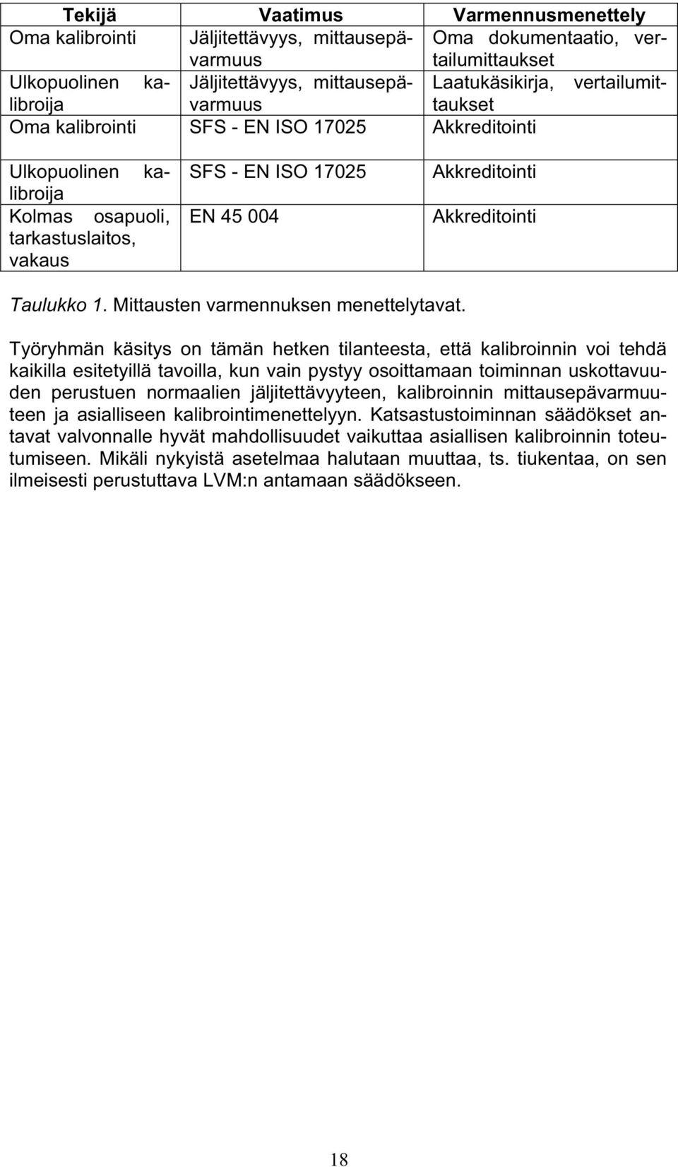 Taulukko 1. Mittausten varmennuksen menettelytavat.