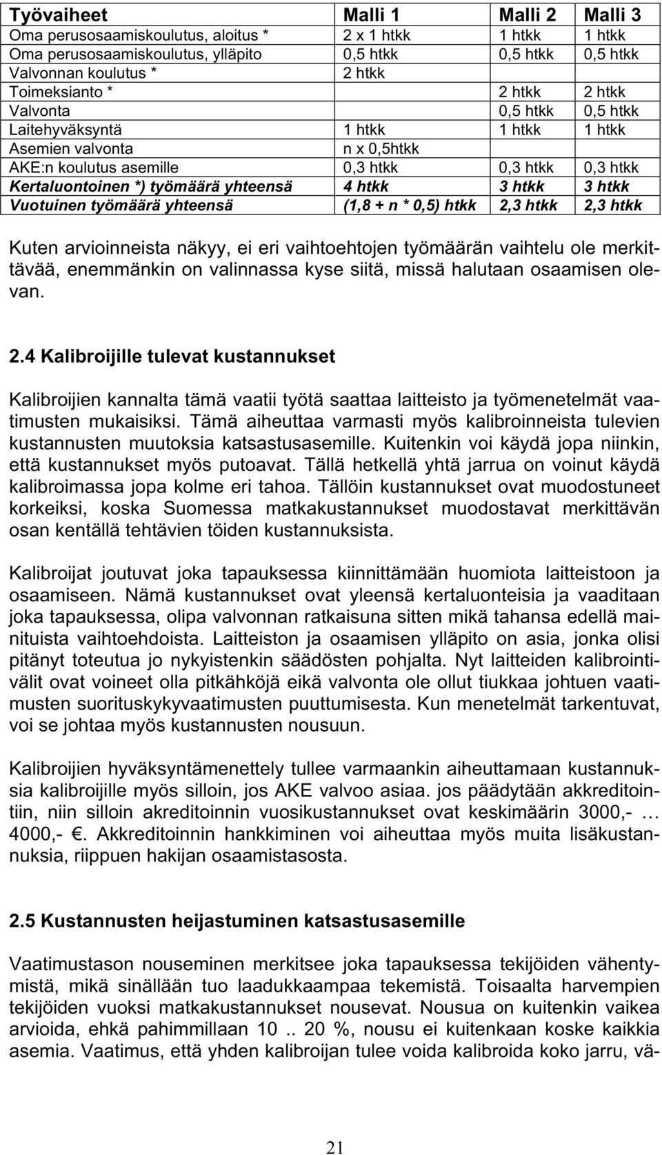 htkk 3 htkk 3 htkk Vuotuinen työmäärä yhteensä (1,8 + n * 0,5) htkk 2,3 htkk 2,3 htkk Kuten arvioinneista näkyy, ei eri vaihtoehtojen työmäärän vaihtelu ole merkittävää, enemmänkin on valinnassa kyse