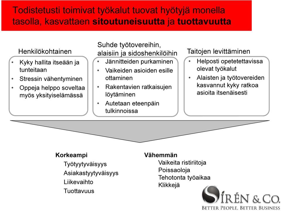 Rakentavien ratkaisujen löytäminen Autetaan eteenpäin tulkinnoissa Taitojen levittäminen Helposti opetetettavissa olevat työkalut Alaisten ja työtovereiden kasvannut