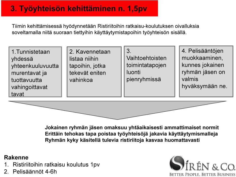 Tunnistetaan yhdessä yhteenkuuluvuutta murentavat ja tuottavuutta vahingoittavat tavat 2. Kavennetaan listaa niihin tapoihin, jotka tekevät eniten vahinkoa 3.