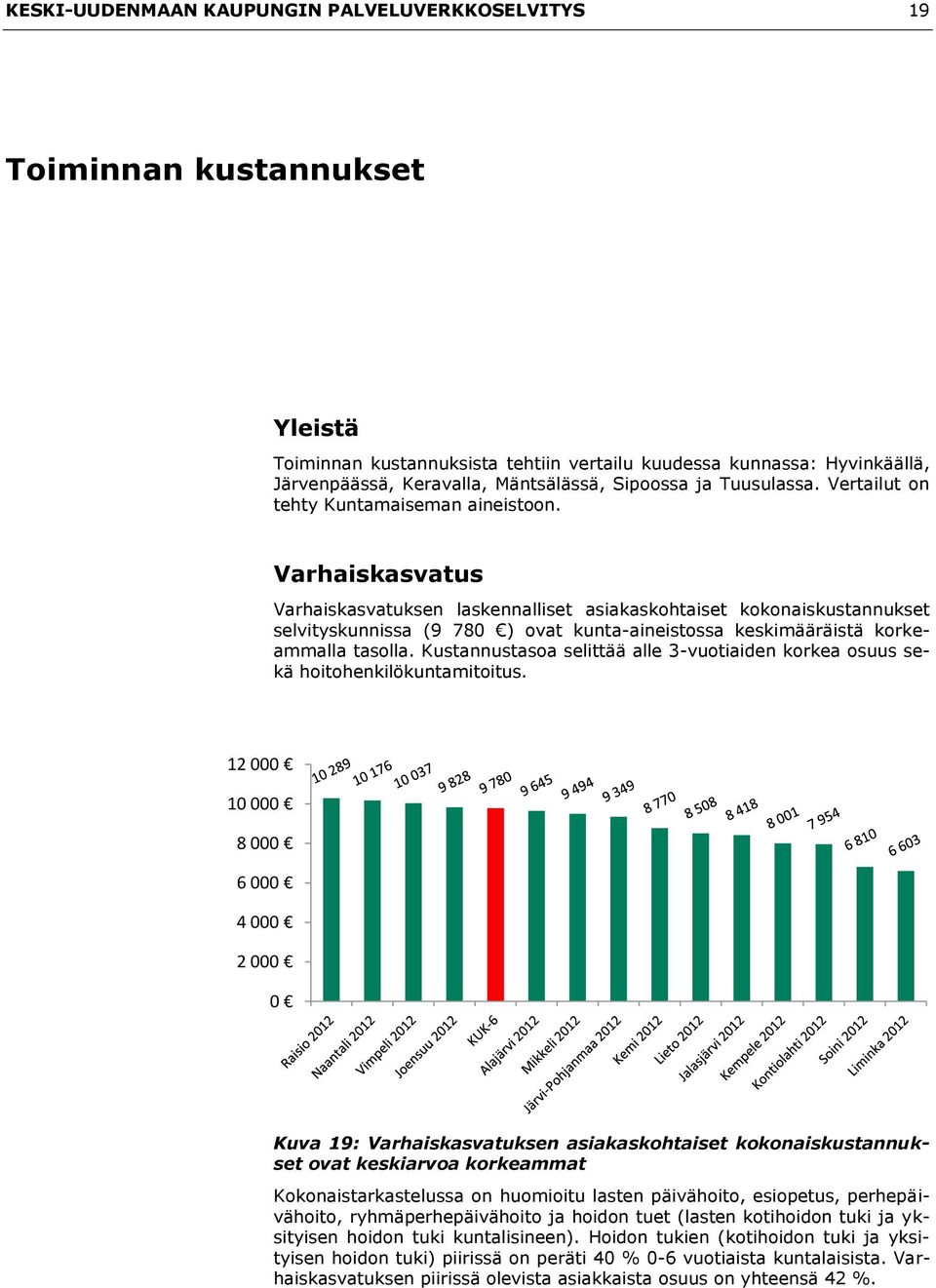 Varhaiskasvatus Varhaiskasvatuksen laskennalliset asiakaskohtaiset kokonaiskustannukset selvityskunnissa (9 780 ) ovat kunta-aineistossa keskimääräistä korkeammalla tasolla.