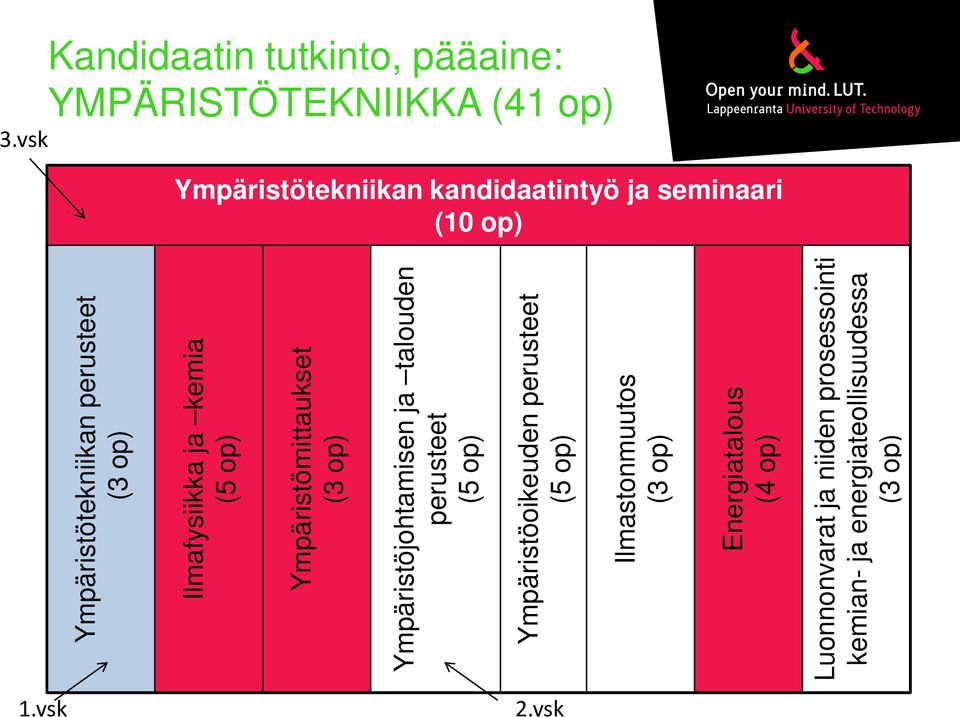 op) Ympäristöjohtamisen ja talouden perusteet (5 op) Ympäristöoikeuden perusteet (5 op) Ilmastonmuutos (3