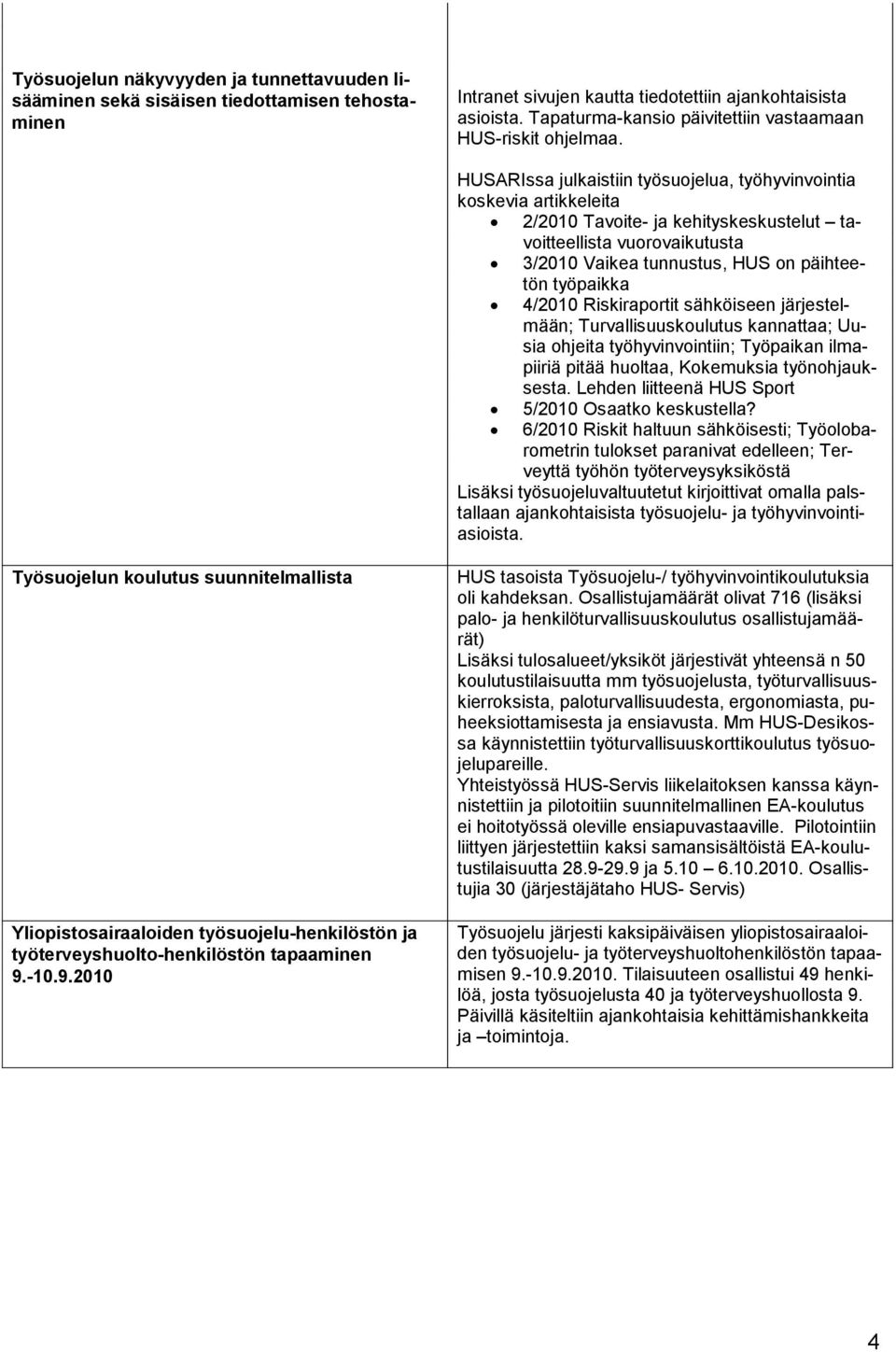 HUSARIssa julkaistiin työsuojelua, työhyvinvointia koskevia artikkeleita 2/2010 Tavoite- ja kehityskeskustelut tavoitteellista vuorovaikutusta 3/2010 Vaikea tunnustus, HUS on päihteetön työpaikka