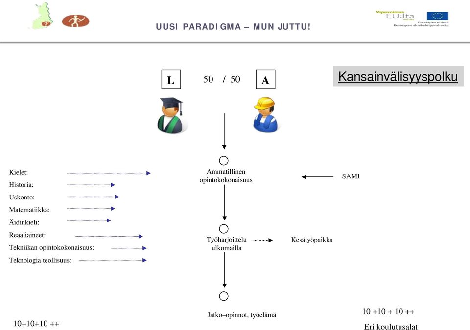 opintokokonaisuus: Työharjoittelu ulkomailla Kesätyöpaikka Teknologia